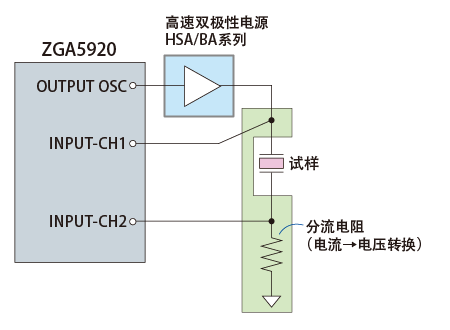 连接例