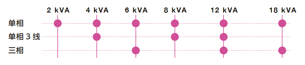 dp series