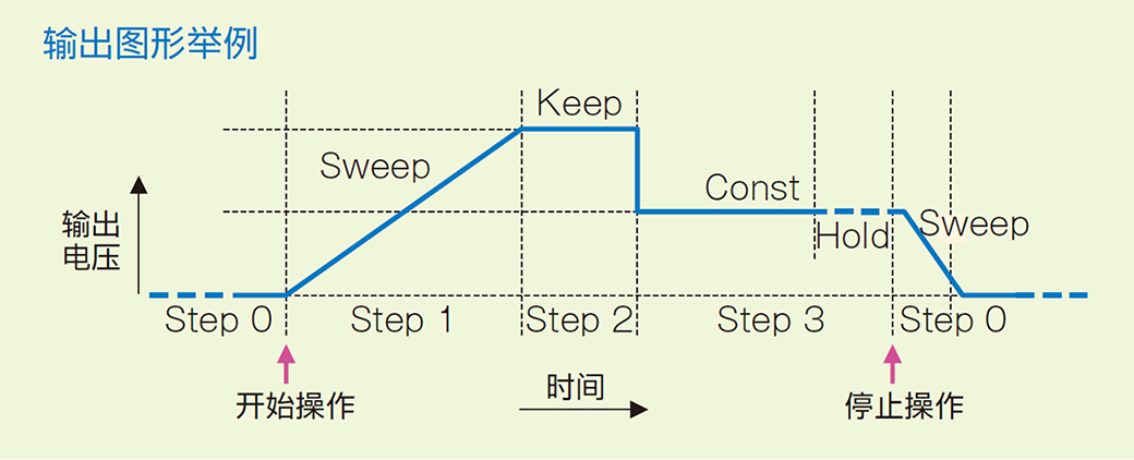 dp series