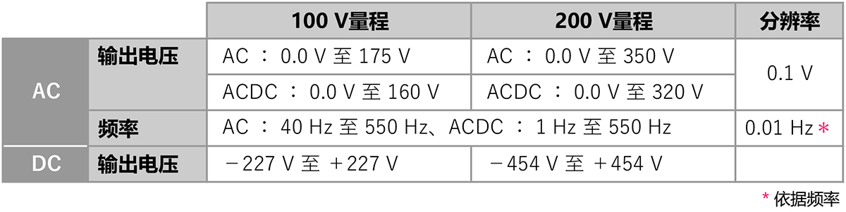 dp series