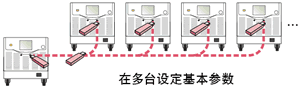 在多台定